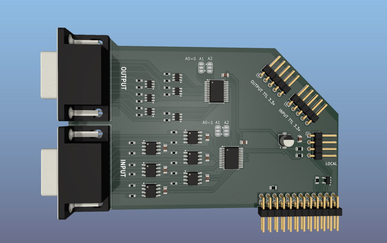 картинка Системы управления электронной оптикой от магазина Одежда+