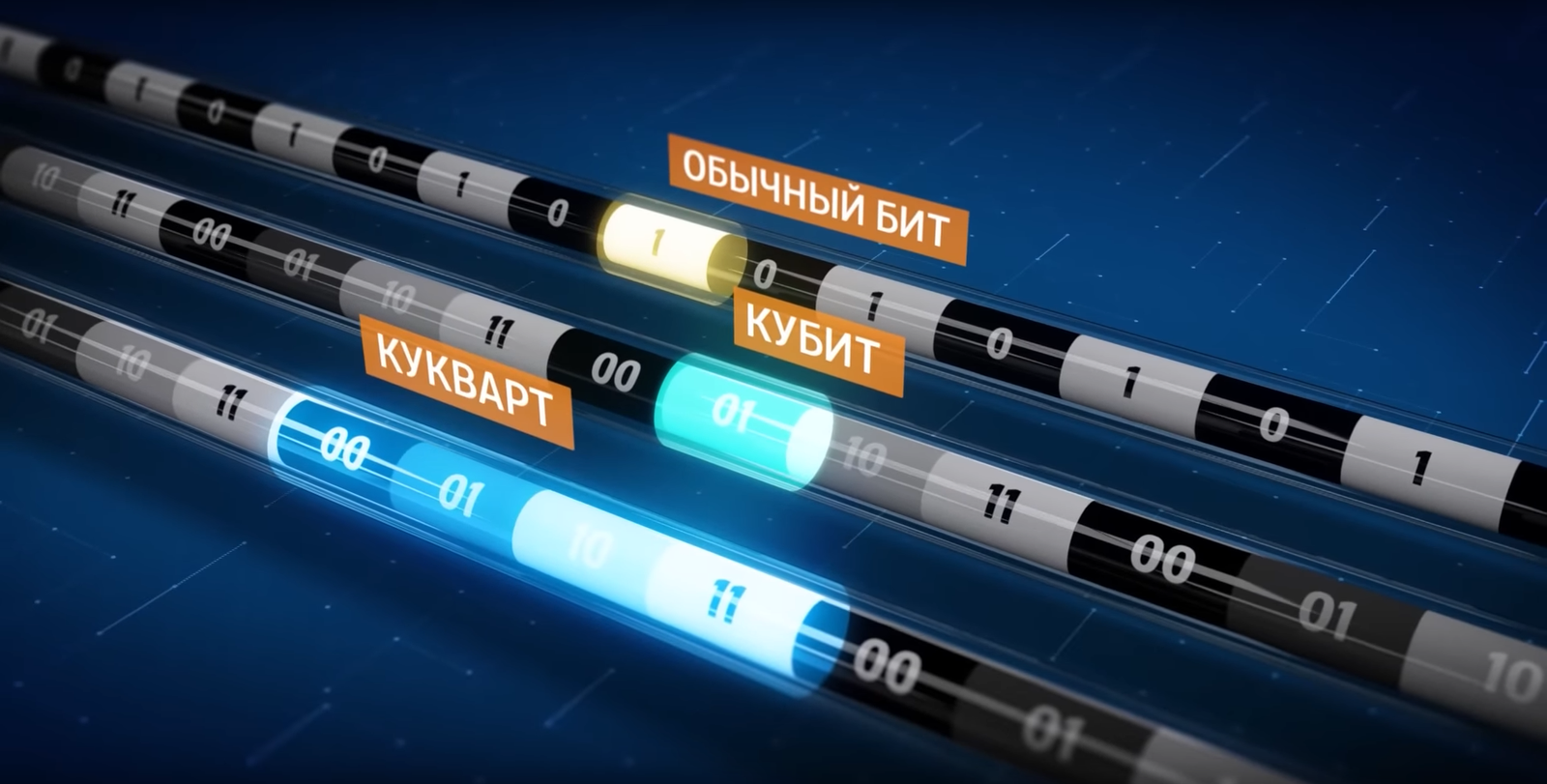 Kukquart breakthrough. What can a Russian quantum processor do?